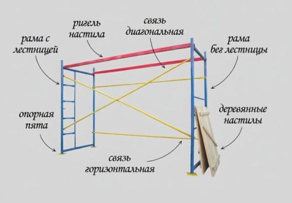 ������������ ���� ��� ��������: ��� �������� ������ �� ������