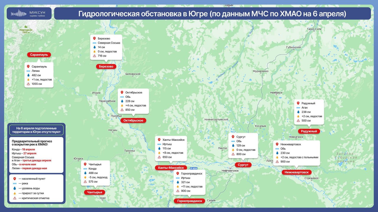 Ледоход в Югре начинается раньше обычного: на Конде уже пошёл лёд, а на Оби фиксируют резкий подъём воды