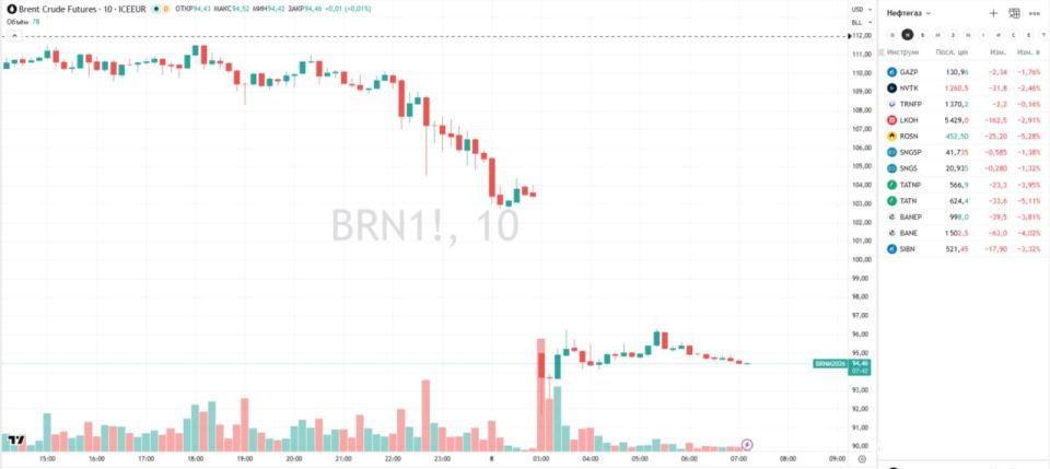 ���� �� ����� ���������� �� 16% ������� � ���������� ��������� ����� ��� � ������