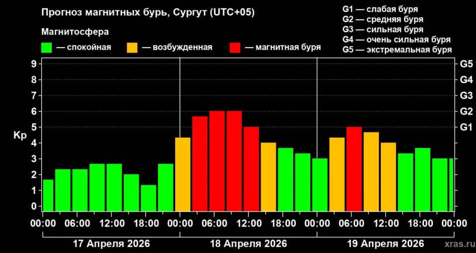 ������ ������� ��������� ���� �������� ������