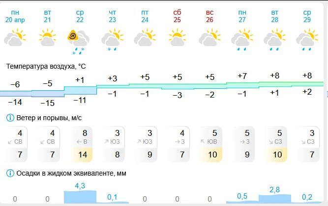 �������� ����������� ����� �������� � ������ � ����� ��������� ������