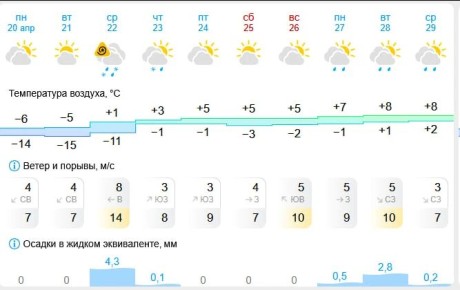 �������� ����������� ����� �������� � ������ � ����� ��������� ������