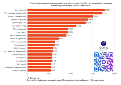 ������������-�� � � ������ ������� ����� ������������ ������������ �� ����������