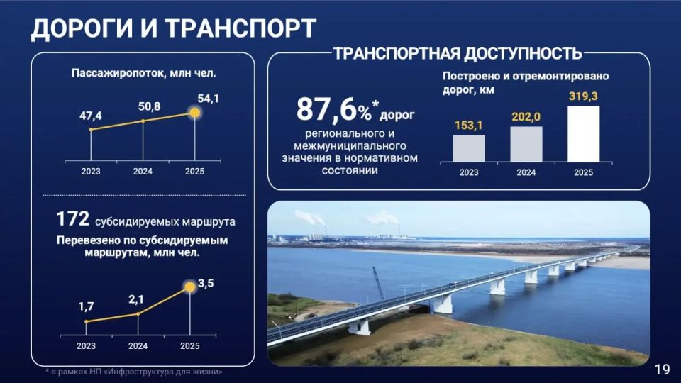 ���� ������ � ���-3 ������� ������ �� �������� ���������