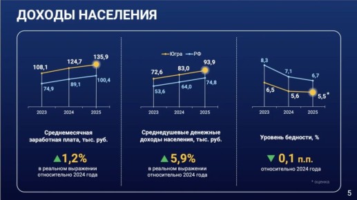 ������ ������������ ������������ ��������� � �������� ����� � ������ ���������