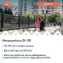 В Югре продолжается комплексное развитие территорий