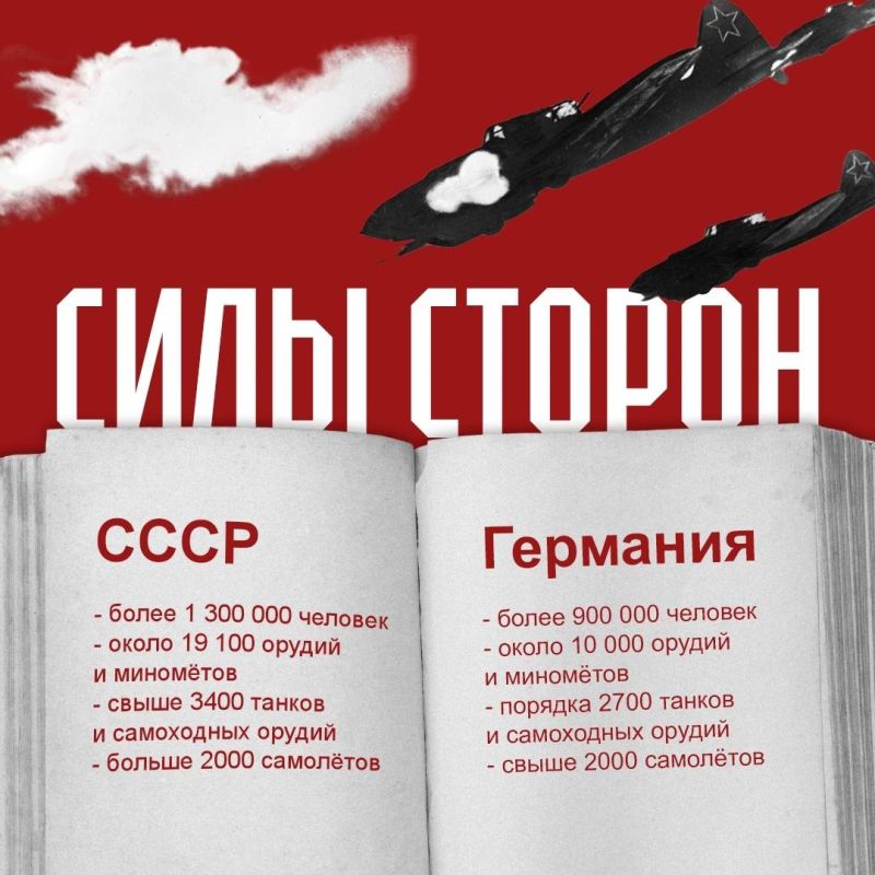 83 года со дня победы в Курской битве 83 года со дня победы в Курской битве