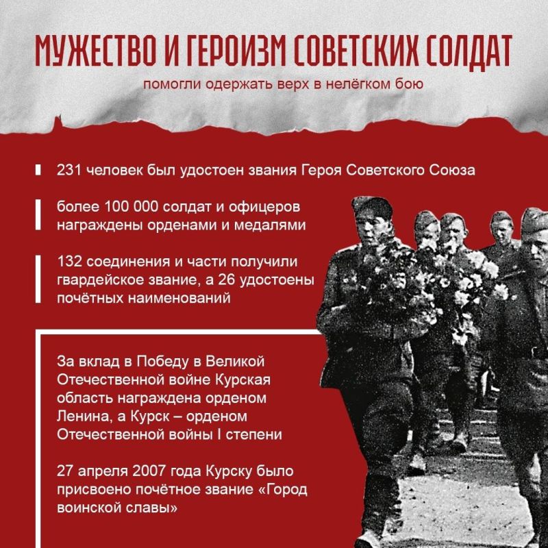 83 года со дня победы в Курской битве 83 года со дня победы в Курской битве