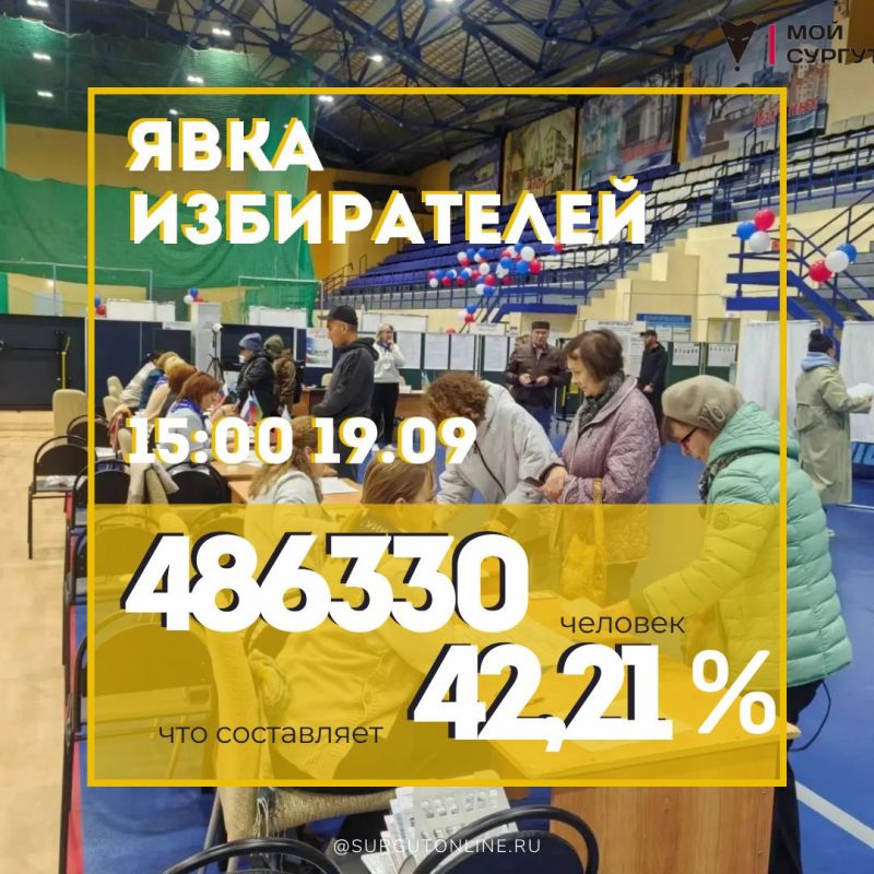 Явка избирателей на 15.00 19 сентября