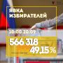 Явка избирателей на 10.00 20 сентября